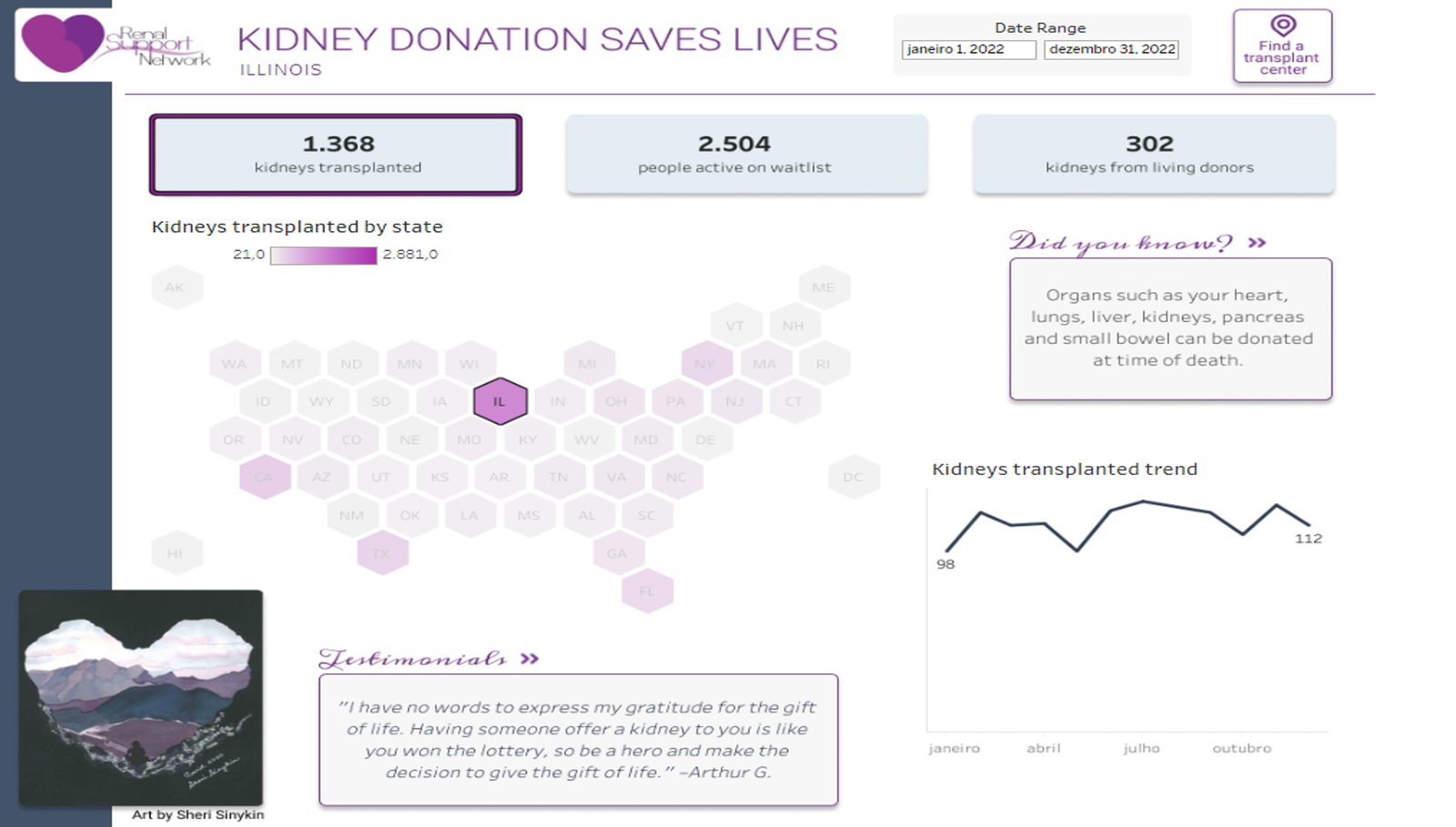 dashboard Power BI para Doação de Orgãos
